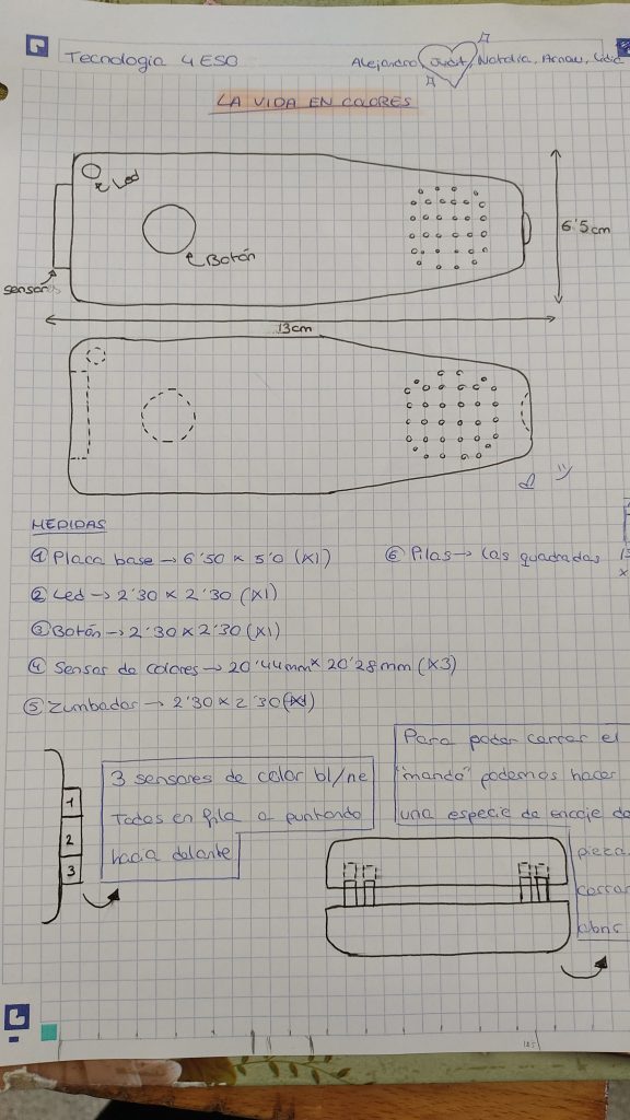 Primer boceto de nuestra idea